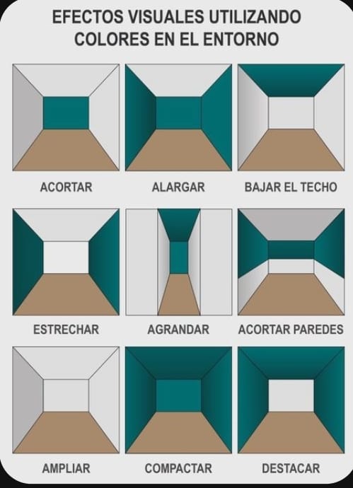 Perspectivas microcemento baño